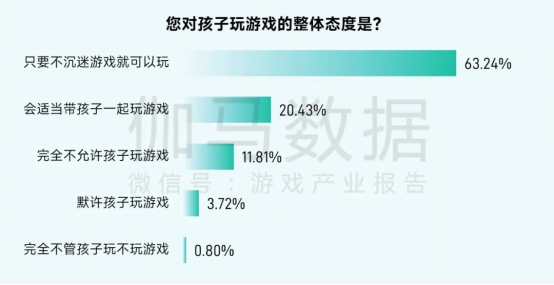 2025未保报告：连续4年超七成未成年合规游戏 未保进入家庭攻坚阶段