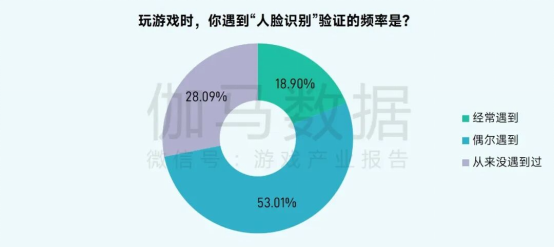 2025未保报告：连续4年超七成未成年合规游戏 未保进入家庭攻坚阶段