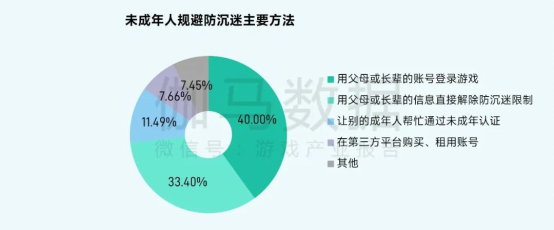 2025未保报告：连续4年超七成未成年合规游戏 未保进入家庭攻坚阶段