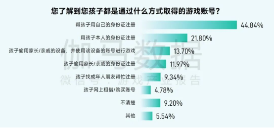2025未保报告：连续4年超七成未成年合规游戏 未保进入家庭攻坚阶段