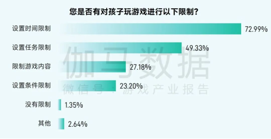 2025未保报告：连续4年超七成未成年合规游戏 未保进入家庭攻坚阶段