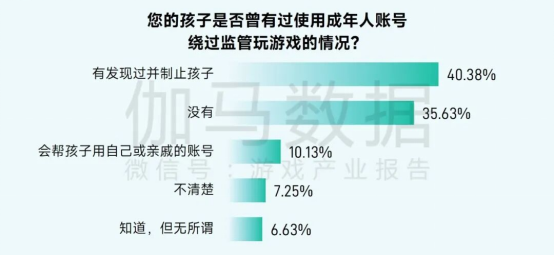 2025未保报告：连续4年超七成未成年合规游戏 未保进入家庭攻坚阶段