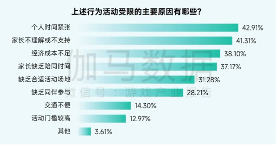 2025未保报告：连续4年超七成未成年合规游戏 未保进入家庭攻坚阶段