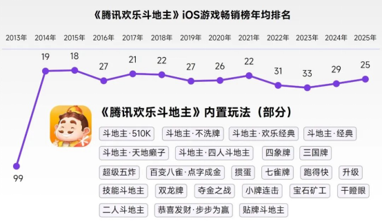 2026趋势报告：全球最赚钱IP商品收入占比超60%，中国仅2%