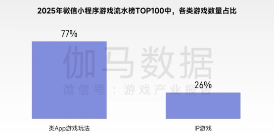 2026趋势报告：全球最赚钱IP商品收入占比超60%，中国仅2%