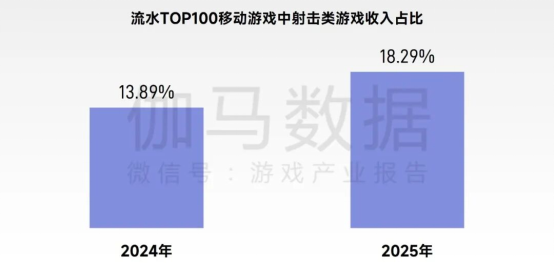 2026趋势报告：全球最赚钱IP商品收入占比超60%，中国仅2%