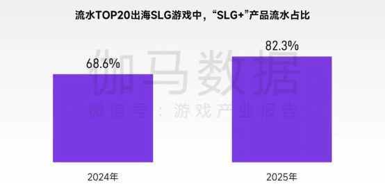 2026趋势报告：全球最赚钱IP商品收入占比超60%，中国仅2%
