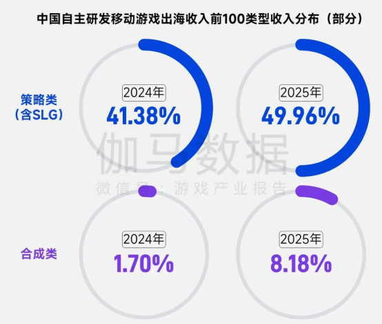 2026趋势报告：全球最赚钱IP商品收入占比超60%，中国仅2%