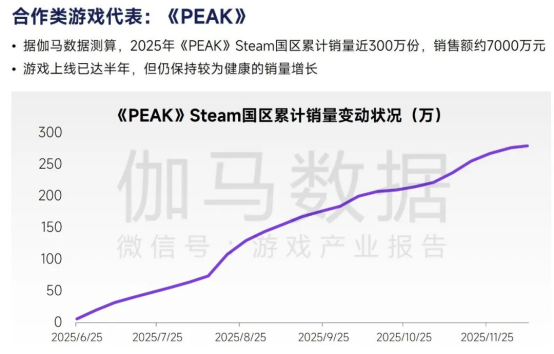 2026趋势报告：全球最赚钱IP商品收入占比超60%，中国仅2%