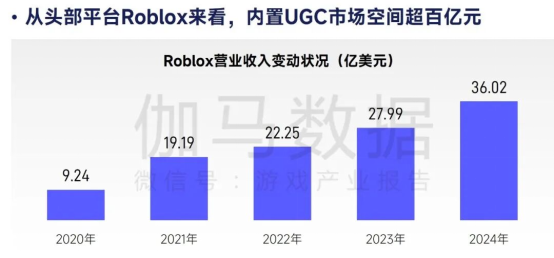 2026趋势报告：全球最赚钱IP商品收入占比超60%，中国仅2%