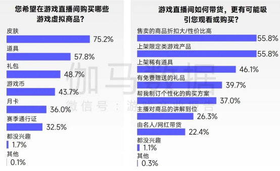 2026趋势报告：全球最赚钱IP商品收入占比超60%，中国仅2%