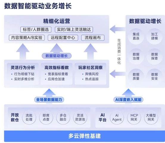 2026趋势报告：全球最赚钱IP商品收入占比超60%，中国仅2%