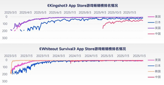 2026趋势报告：全球最赚钱IP商品收入占比超60%，中国仅2%