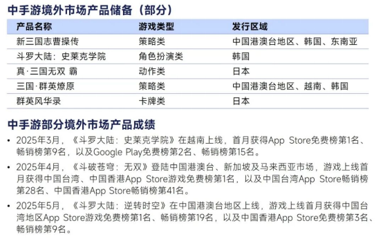 2026趋势报告：全球最赚钱IP商品收入占比超60%，中国仅2%