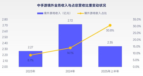 2026趋势报告：全球最赚钱IP商品收入占比超60%，中国仅2%