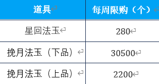 双旦版本爆料第三弹：封神圣战W8新赛季全面升级