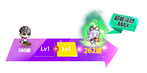 《冒险岛》赛季服——挑战者世界第二季强势回归！