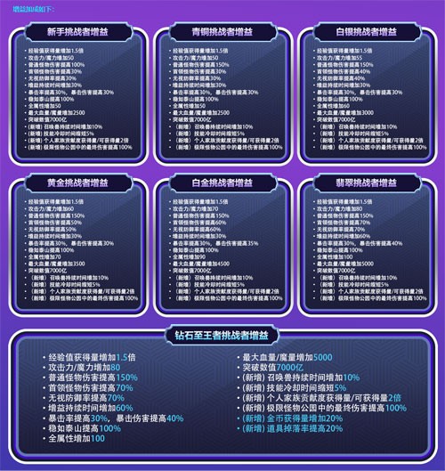 《冒险岛》赛季服——挑战者世界第二季强势回归！