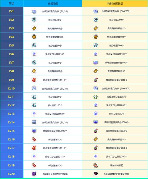 《冒险岛》赛季服——挑战者世界第二季强势回归！