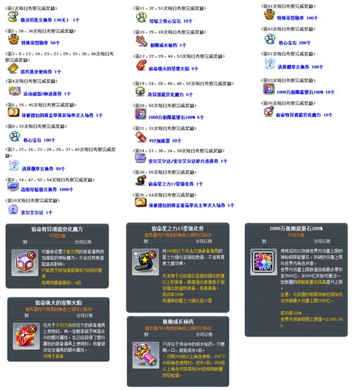 《冒险岛》V222新版本“莲合行动”，重磅内容正式上线！