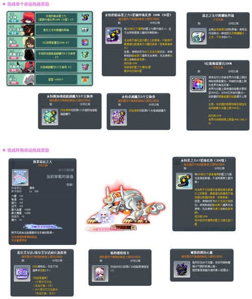 《冒险岛》V222新版本“莲合行动”，重磅内容正式上线！