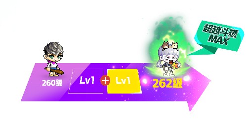 《冒险岛》V222新版本“莲合行动”，重磅内容正式上线！