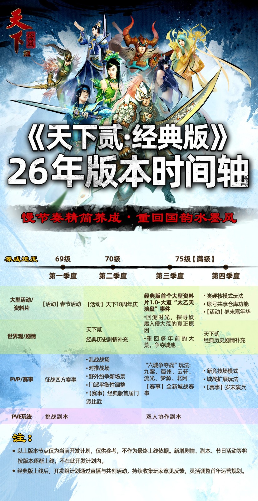 《天下贰·经典版》首年运营规划公开，1月9日中午12点带你回归纯粹国韵江湖！