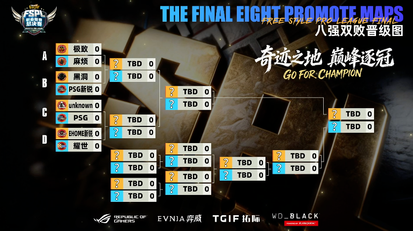 《街头篮球》UNKNOWN&黑洞会师胜者组决赛   新锐双雄无缘六强