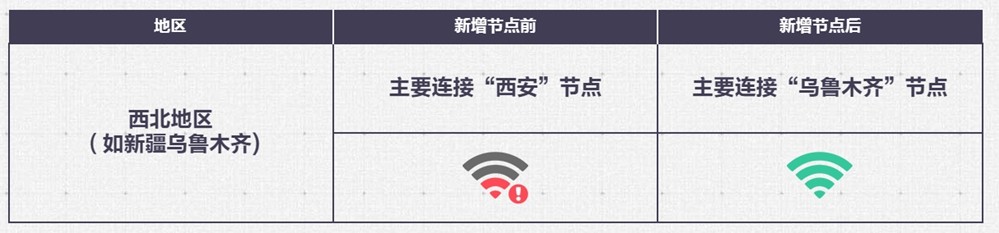 《FC ONLINE》新疆乌鲁木齐节点正式上线，开启全国区域深度服务新进程