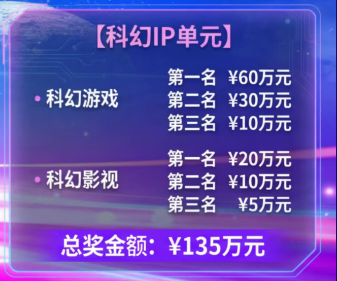 奖金175万！科幻星球大赛·科幻IP参赛单元及新星扶持计划征集正式启动