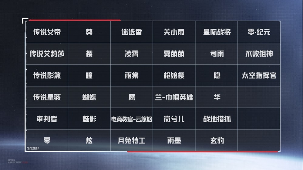 《穿越火线》全新版本“星火燃梦”上线！跨界联动、革新体验开启！