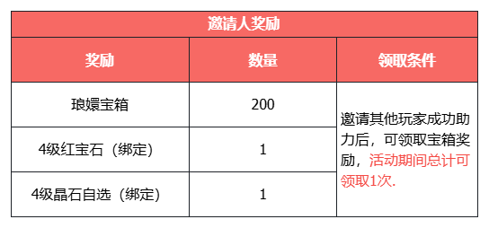 点击查看《天龙八部·归来》新年版本所有福利领取方法