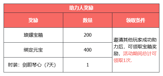 点击查看《天龙八部·归来》新年版本所有福利领取方法