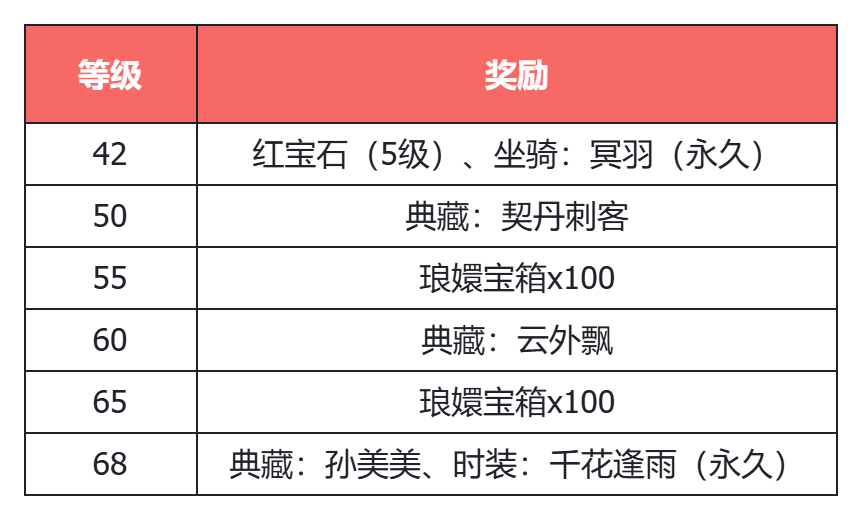 《天龙八部&middot;归来》首个开年大区数字新服定档2月28日！全区福利连送5天！