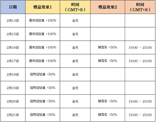 马到成功新春快乐！《龙之谷》怀旧服春节版本现已更新