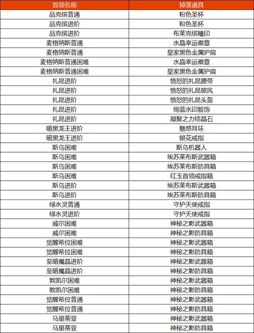 《冒险岛》V223版本今日上线！春节假期活动多！