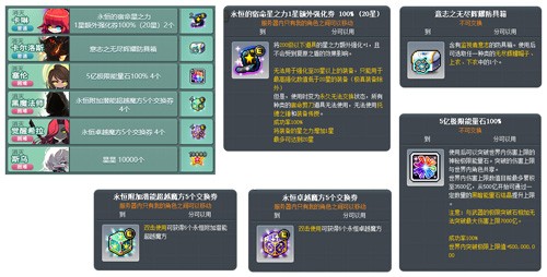 《冒险岛》V223版本今日上线！春节假期活动多！