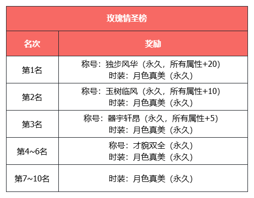 《天龙八部·归来》2026不赚钱了！3颗5级宝石&3颗4级宝石上线安排！