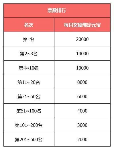 《天龙八部·归来》2026不赚钱了！3颗5级宝石&3颗4级宝石上线安排！