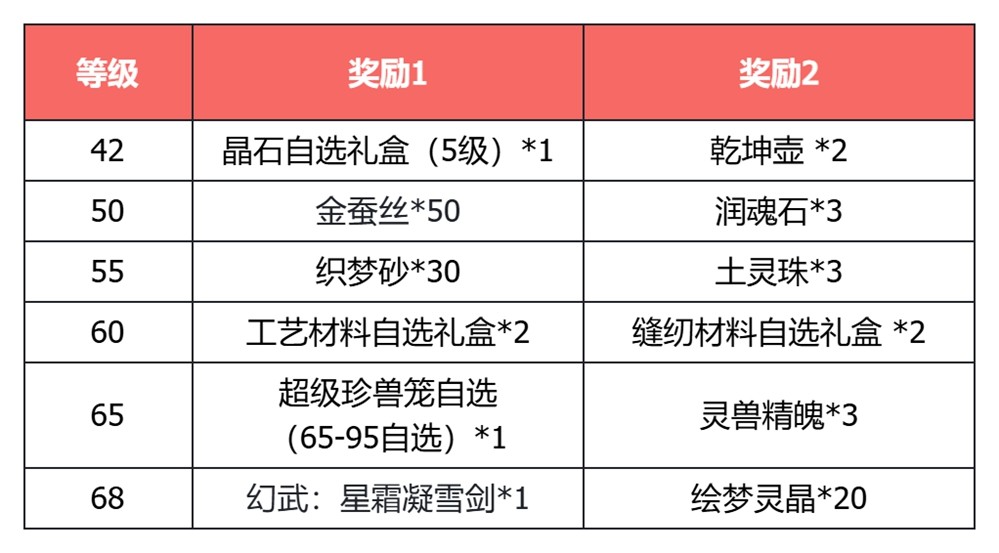 《天龙八部·归来》2026不赚钱了！3颗5级宝石&3颗4级宝石上线安排！