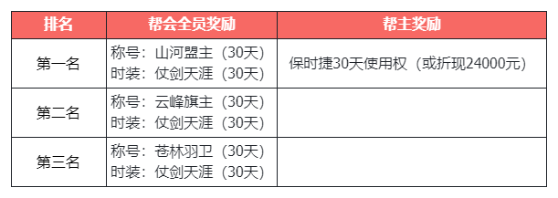 《天龙八部·归来》Miss 小苍 浮夸 今晚上线开播,百团大战千人排队抢元宝