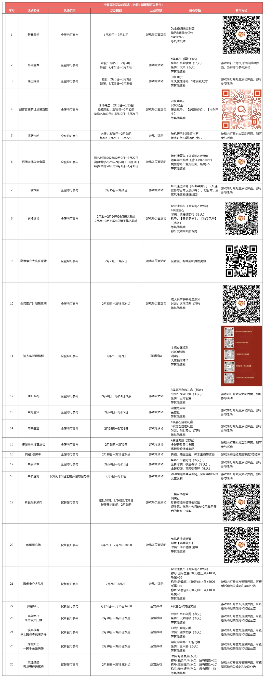 《天龙八部·归来》Miss 小苍 浮夸 今晚上线开播，百团大战千人排队抢元宝