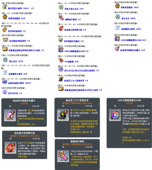 《冒险岛》新首领——最初的对抗者霸气登场！挑战无极限！