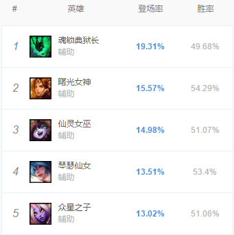 《LOL》S8守护者符文介绍