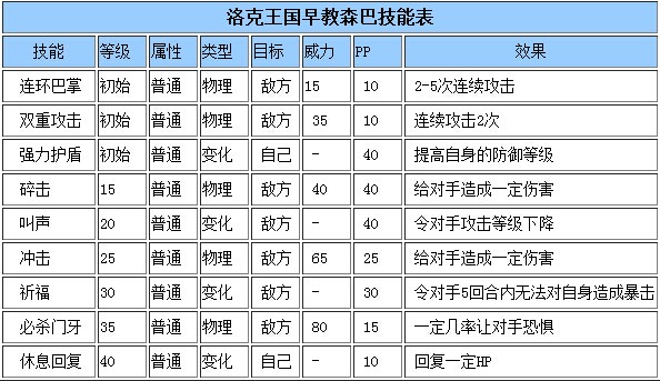《洛克王国》早教森巴技能表