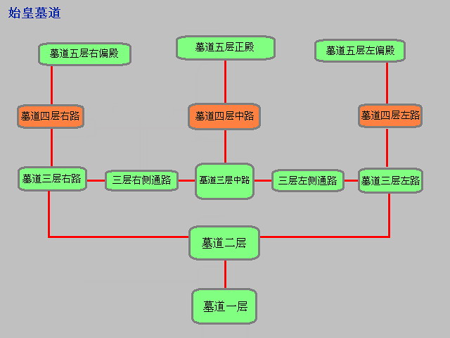 《大唐无双》地宫地图路线