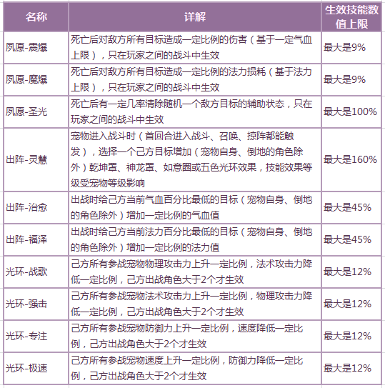 《问道》天书玩法介绍