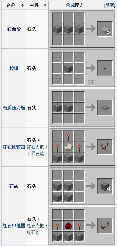 《我的世界》石头获取详解