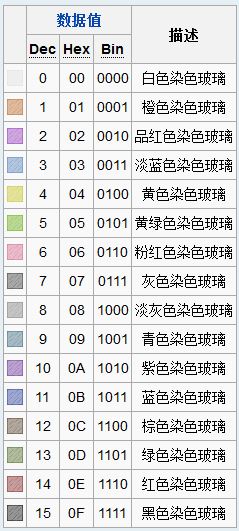 《我的世界》彩色玻璃制作教程