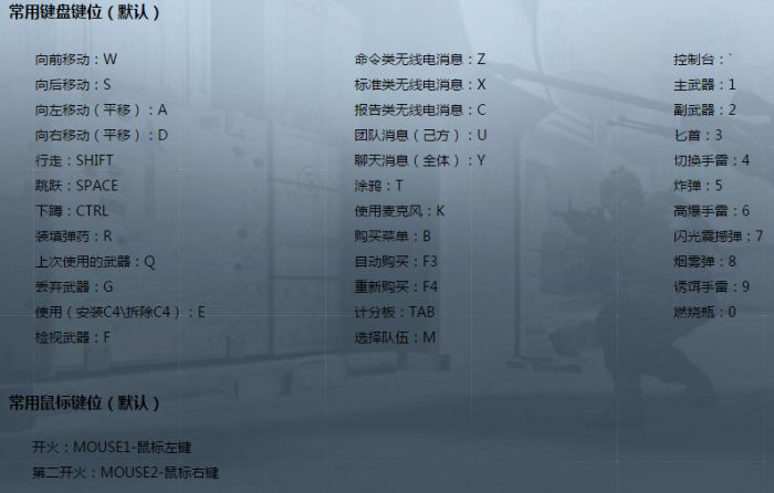 《CS：GO》键位大全